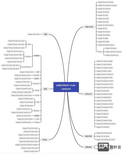 思科链路聚合配置命令