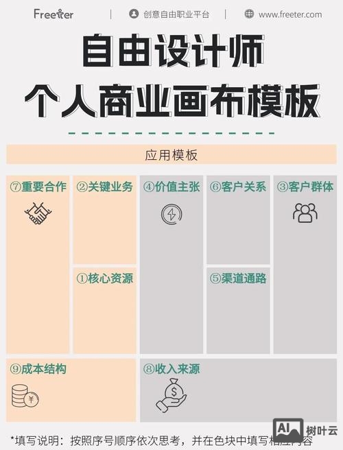 自由设计师如何做