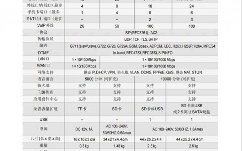 交换机配置IP命令有哪些？