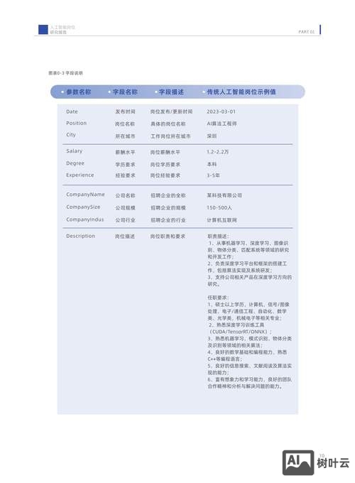 adas 算法 招聘
