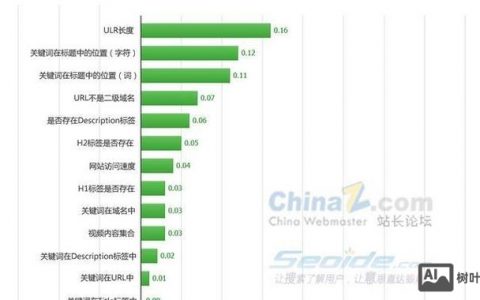 企业网络优化，关键步骤与核心策略是什么？