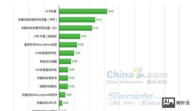 如何做好企业网络优化