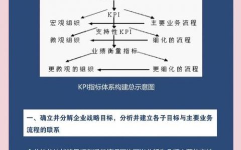 设计师KPI怎么定才合理？