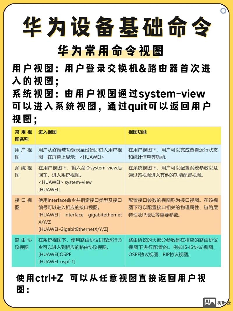 华为交换机命令详解