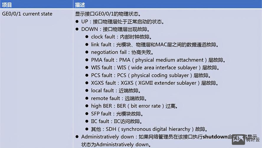 华为交换机命令详解