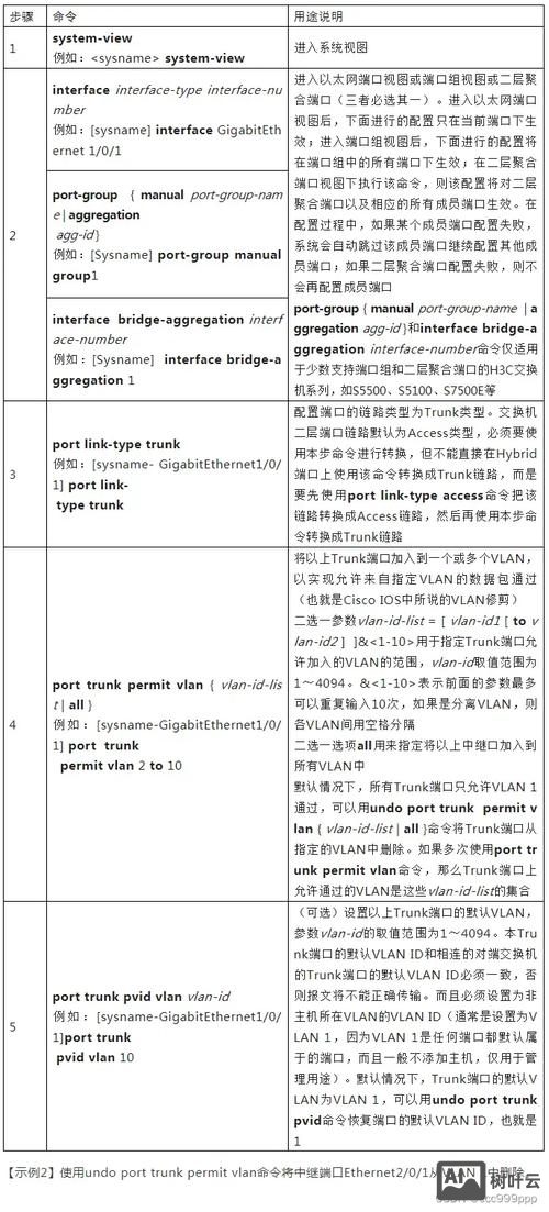 华三虚拟器命令大全