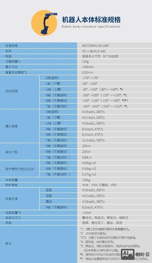 安川机器人命令