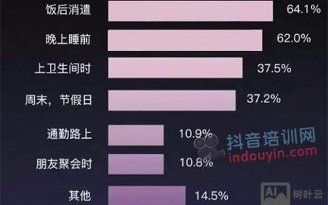 如何让文章按权重排序？权重排序怎么实现？