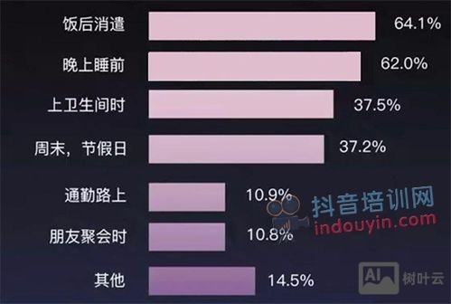 如何让文章按权重排序