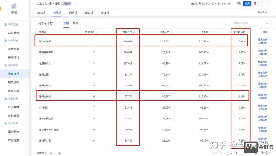 如何让文章按权重排序