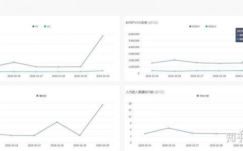 淘宝主播实时在线人数怎么看？