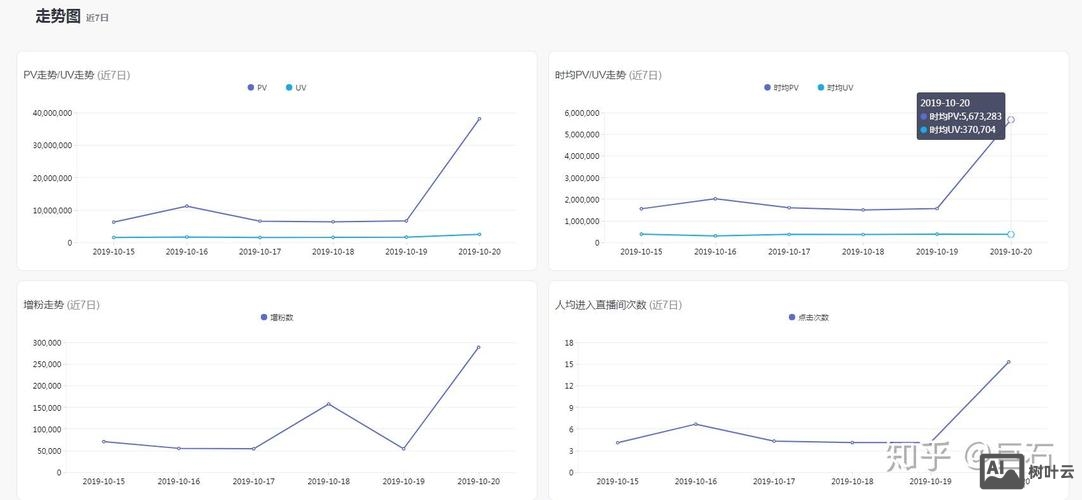 淘宝主播如何看在线人数