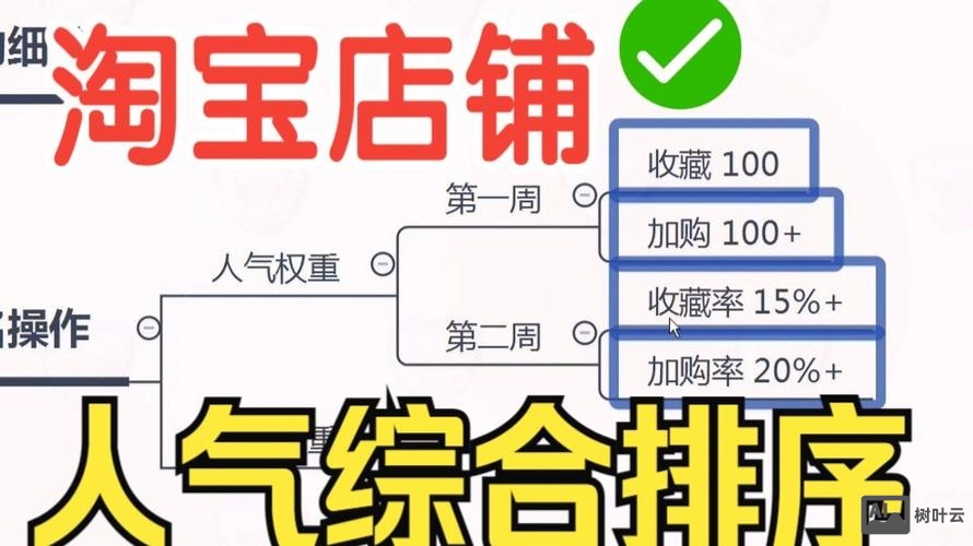 淘宝如何提高人气值