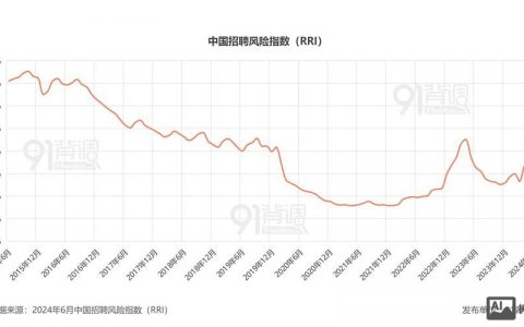 招聘评估风险如何有效规避？