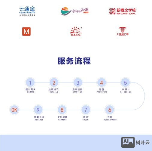 h5如何设计自适应