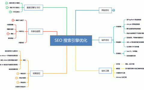 官网关键词布局如何高效提升流量？