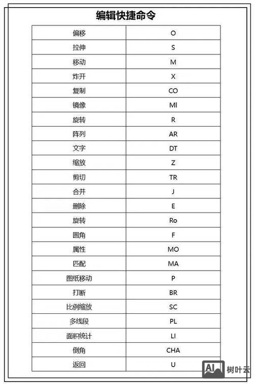 cad点快捷键命令