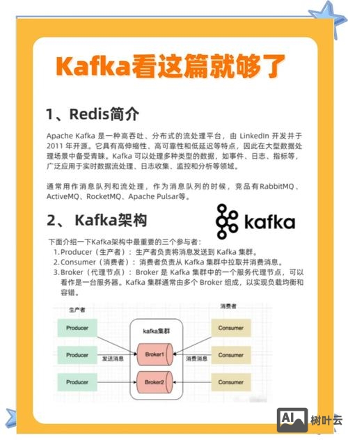 kafka的常用命令