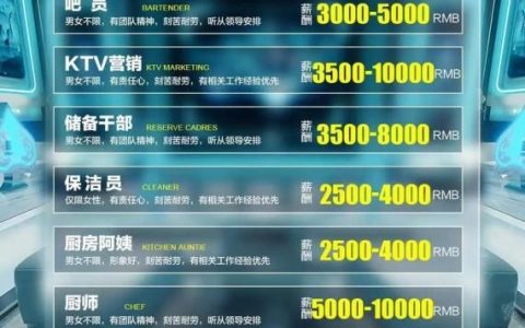 香港游戏招聘现状如何？