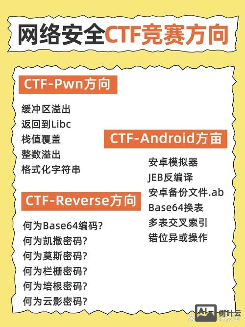 aix删除用户组命令