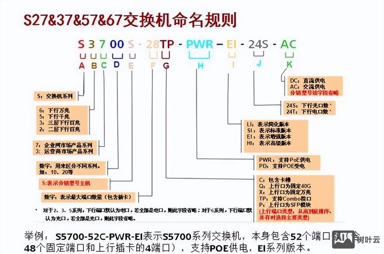 华为路由器维护命令