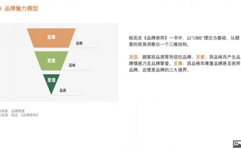 网络营销，是机遇还是泡沫？