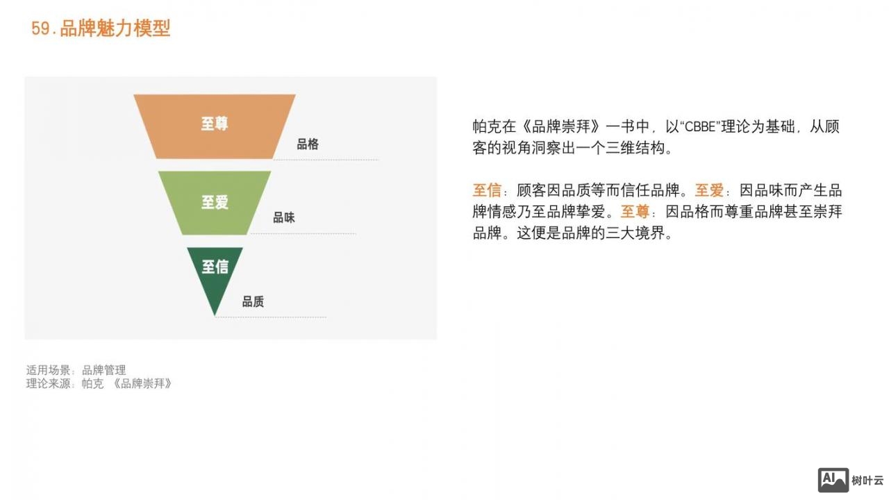 如何正确看待网络营销