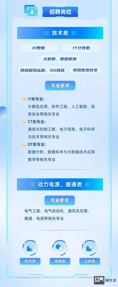 上方通信 招聘