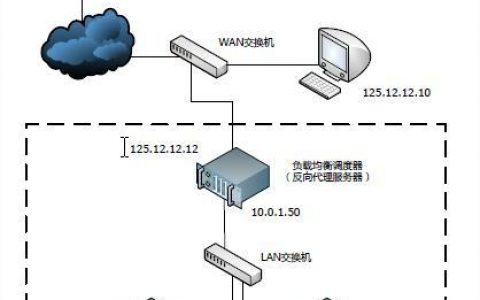 路由器负载均衡命令怎么用？