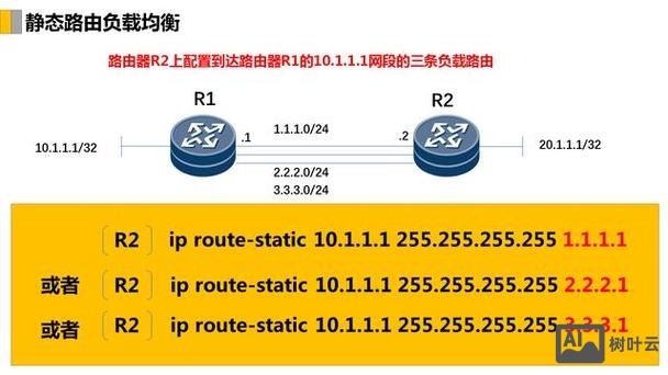 路由器负载均衡命令
