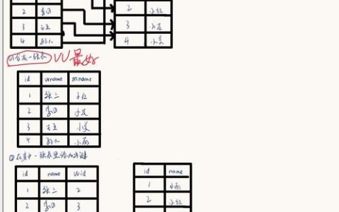数据库查询命令有哪些？