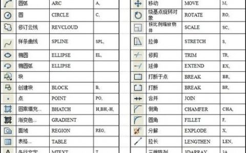 CAD快捷键命令图片有哪些？