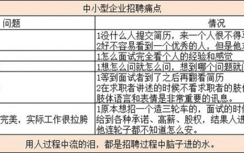 招聘如何精准触达解决痛点的候选人？