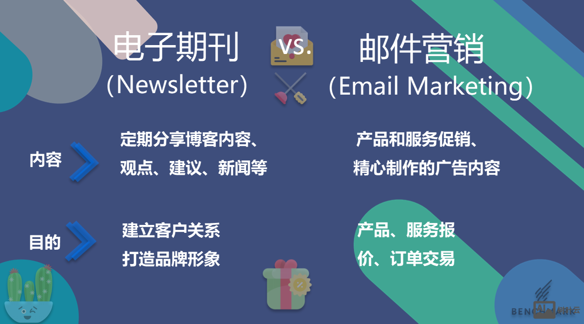 电子邮件营销的特点如何