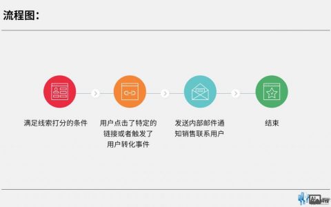 邮件营销核心特点是什么？