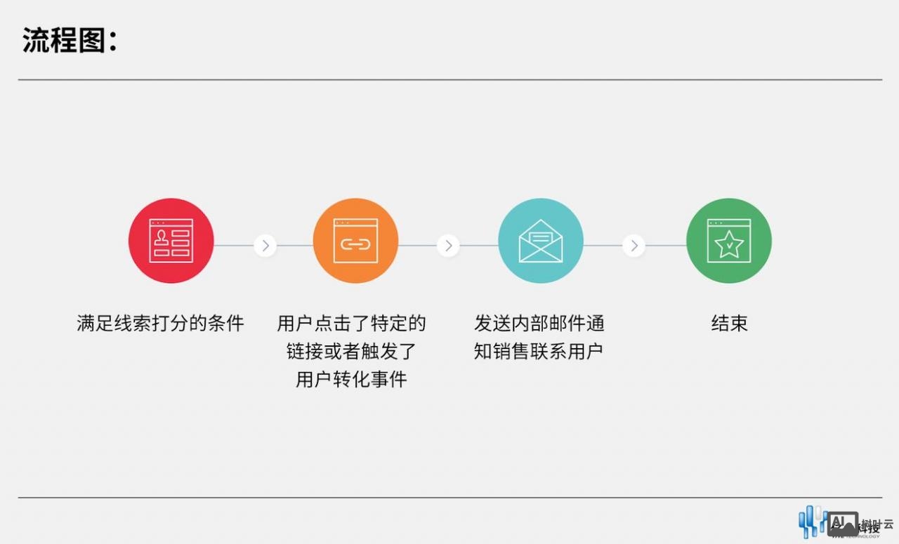 电子邮件营销的特点如何