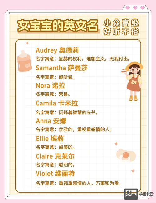 如何了解学生的英文名