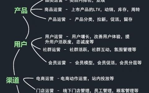 企业推广怎么做？低成本高效推广有法吗？