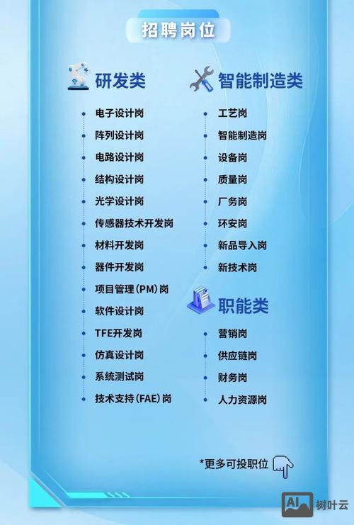 qt编程招聘