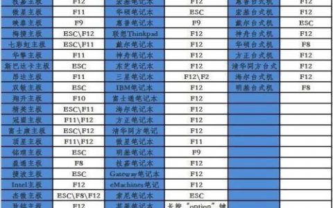 U盘启动盘命令有哪些?