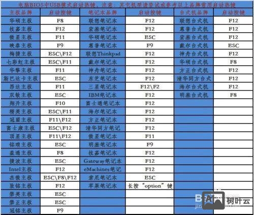 u盘启动盘 命令