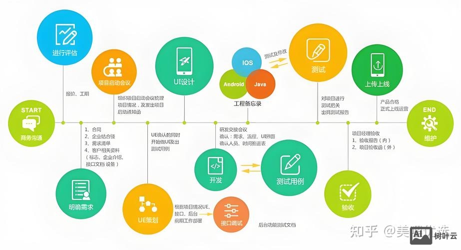 如何解构一个APP