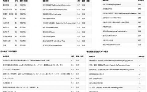 豆瓣Python招聘门槛高吗？