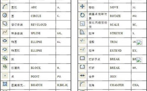 CAD快捷键命令藏哪了？