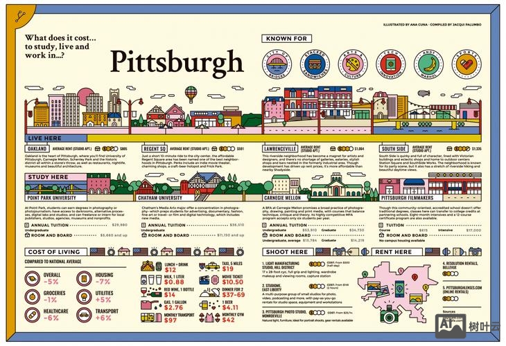 你会如何设计这个信息图