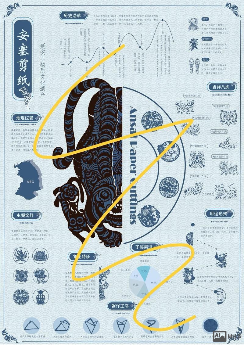 你会如何设计这个信息图