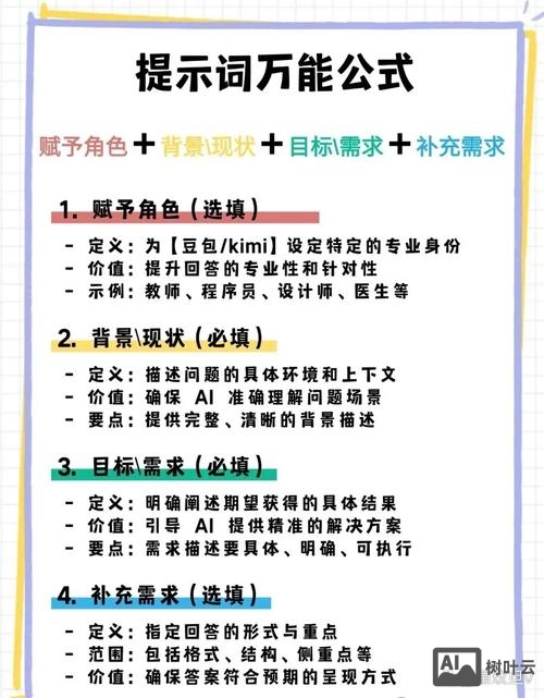 如何推升关键词权重