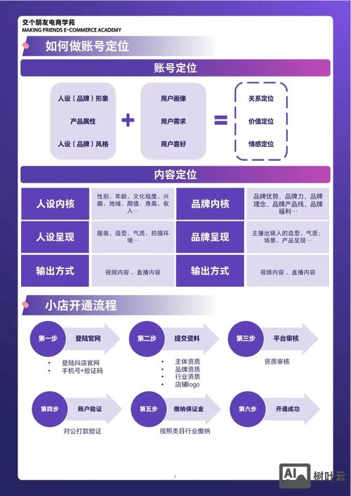 如何做好网站运营模板