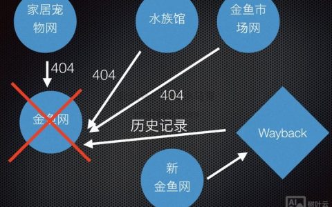 网站死链怎么修复？快速解决方法有哪些？