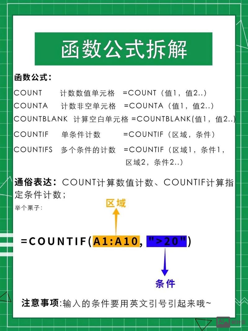 excel表格自动计算命令